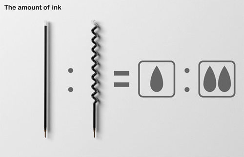 让笔芯墨水增加2倍的创意设计 图二