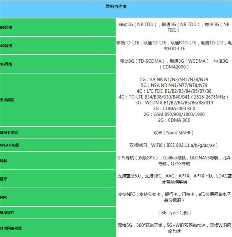 x7pro参数配置图片