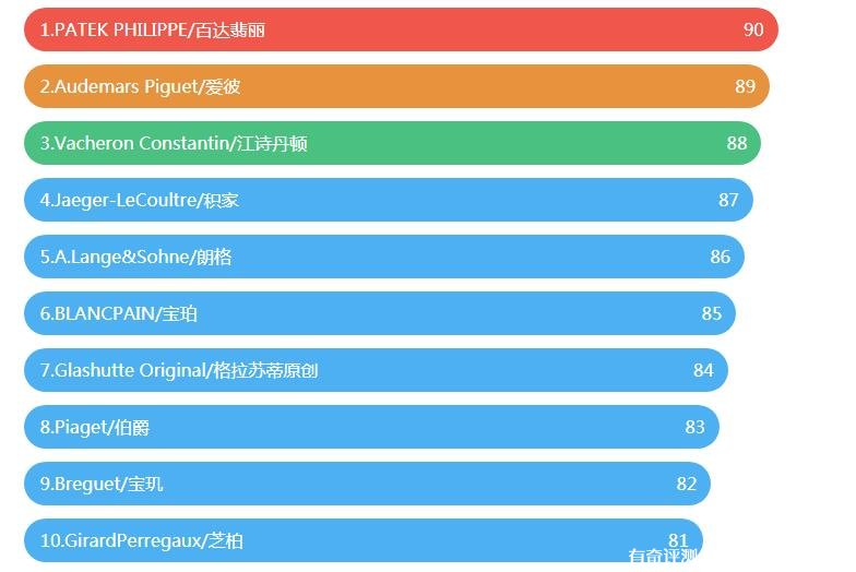 爱彼皇家橡树石英表为什么这么贵 手表品牌排行榜前十名，