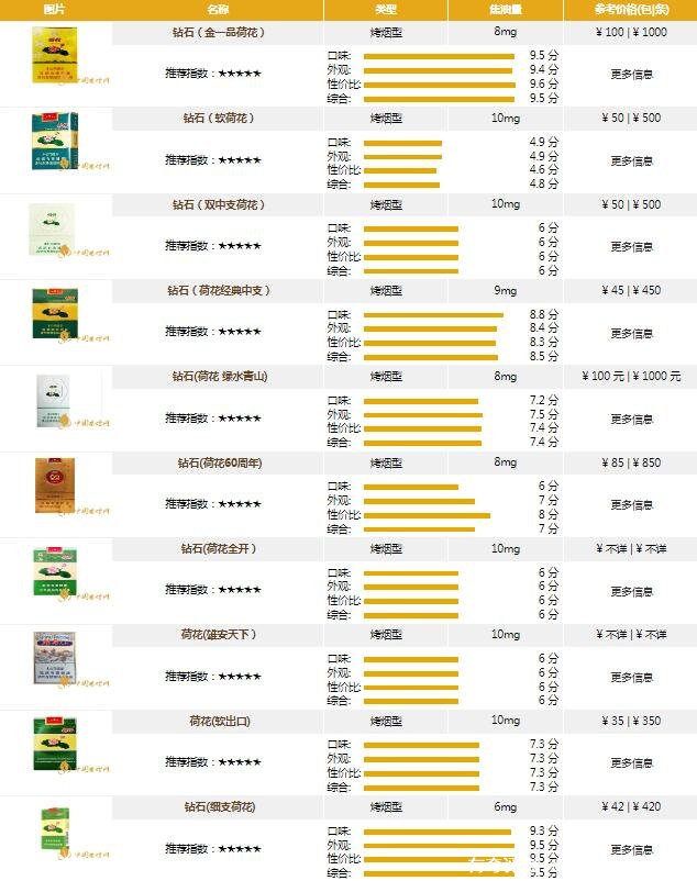 钻石香烟价格表图大全图片