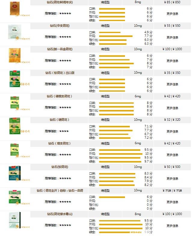 荷花香烟价格细枝图片