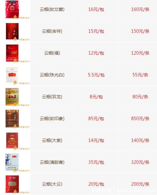 云烟香烟价格表图100元图片