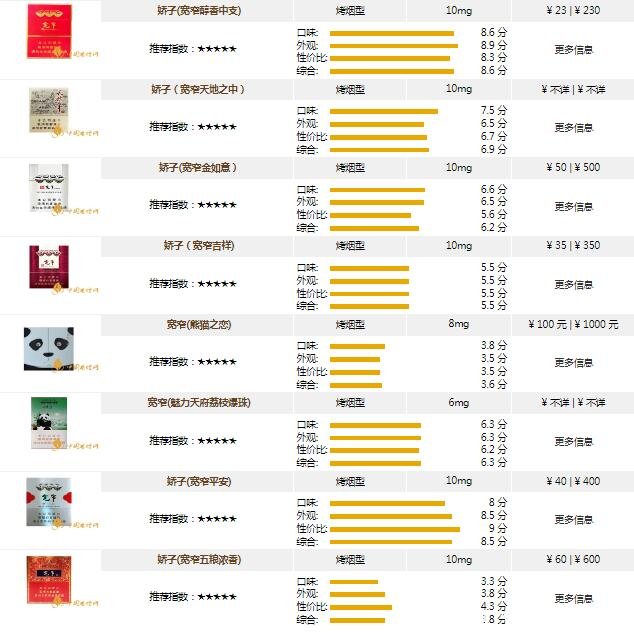 宽窄醇香价格图片