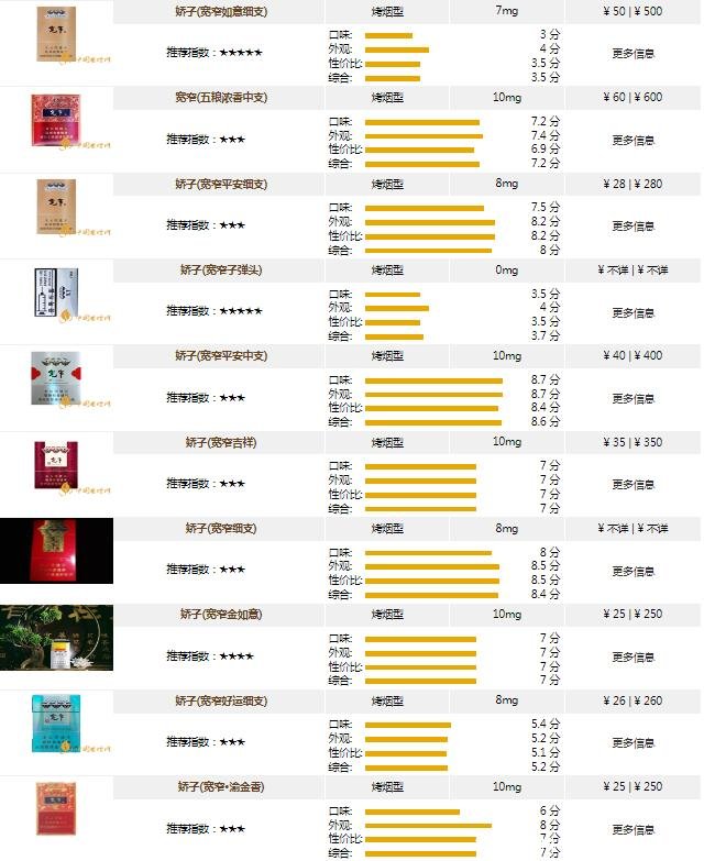 宽窄香烟中支零售价图片