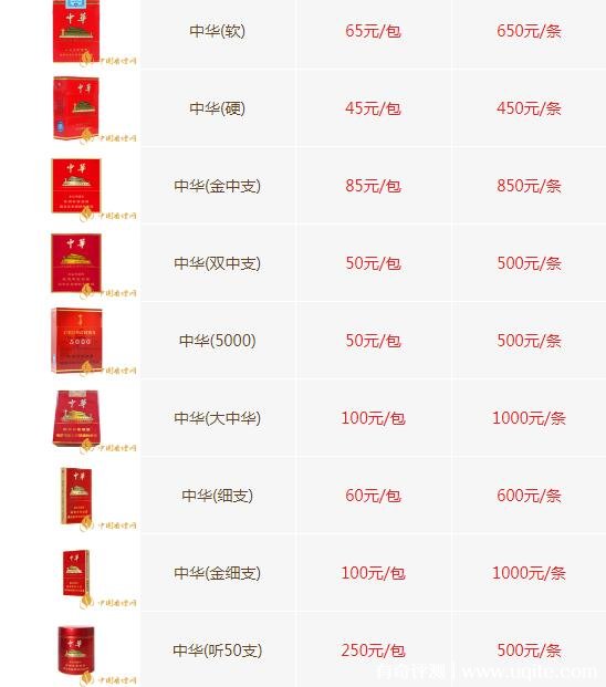 中华香烟细支 价格表图片