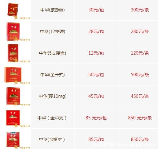 中华烟礼盒装价格图片