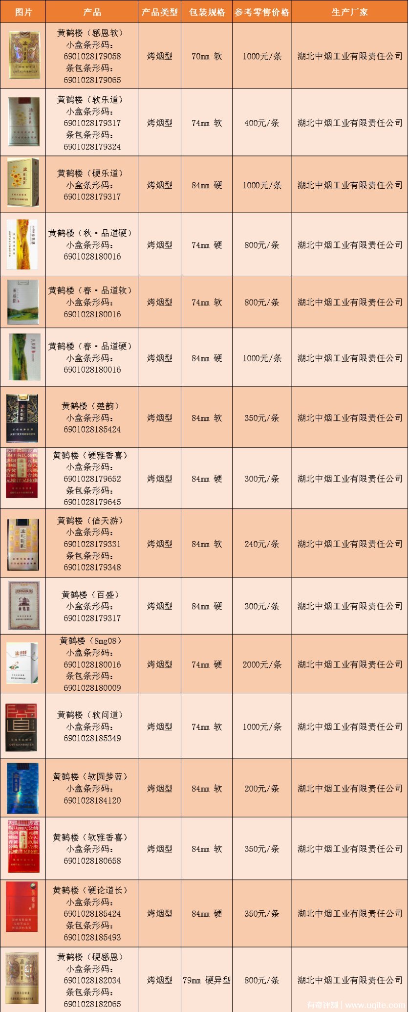 湖北烟草品牌价格图片图片