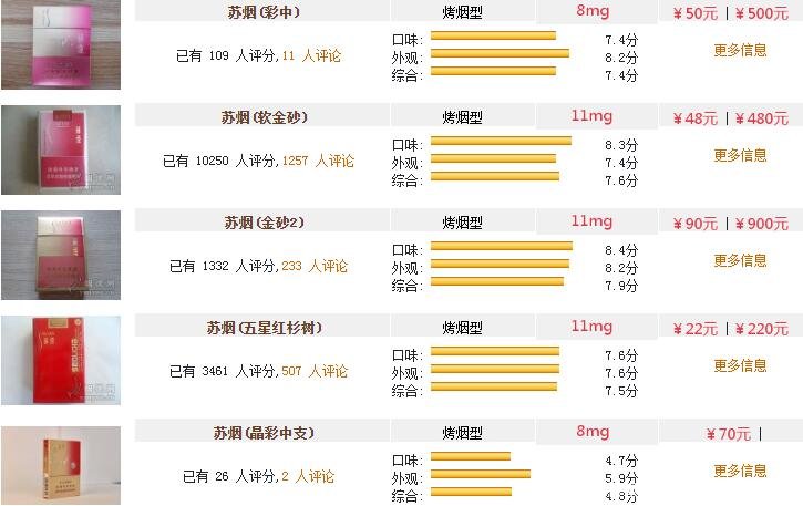 苏香烟价格表和图片图片