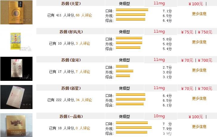 苏烟彩中细支价格表图片