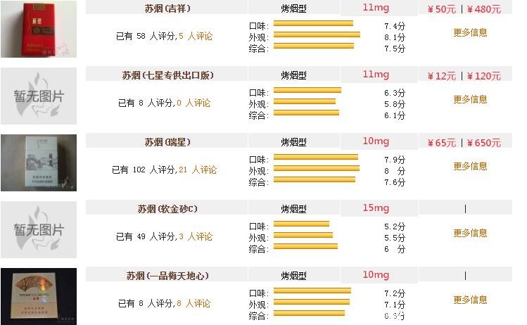 苏烟格局多少钱一包图片