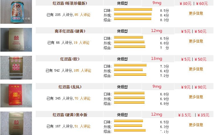 老双喜香烟价格表图片图片