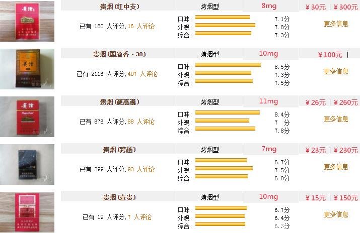 贵州细支香烟价格表图片