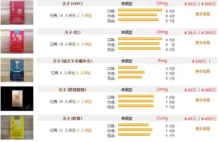 天子香烟细支多少钱图片