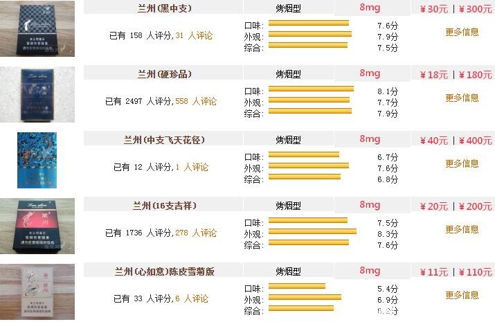 2022年最新兰州烟价格表和图片种类大全2元到80元不等味美价廉