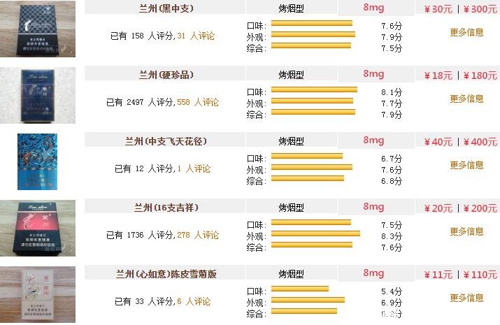 兰州细香烟价格表图图片