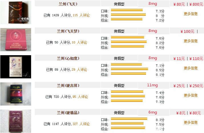 兰州(飞天) 价格表图片