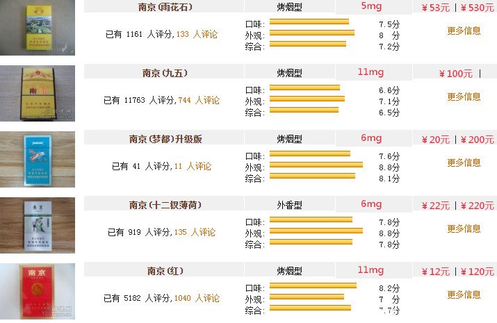 南京香烟一盒价格表图图片