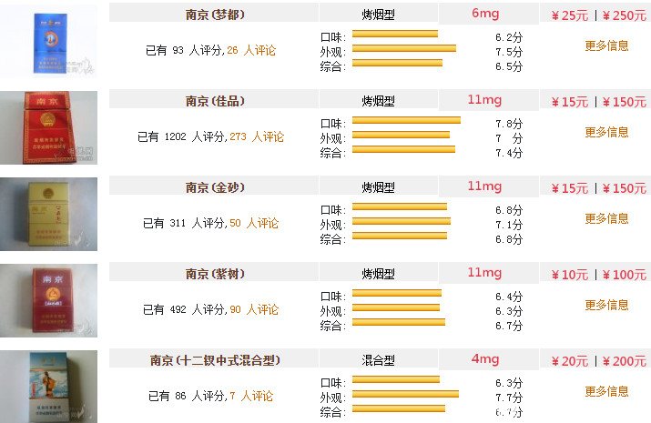 南京烟硬盒价格及图片图片