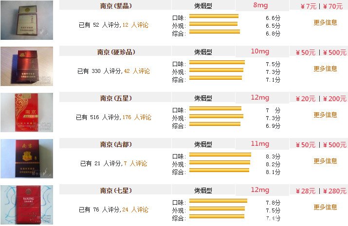 南京香烟系列价格表图片