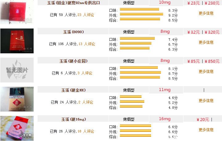 玉溪中支烟价格表图图片