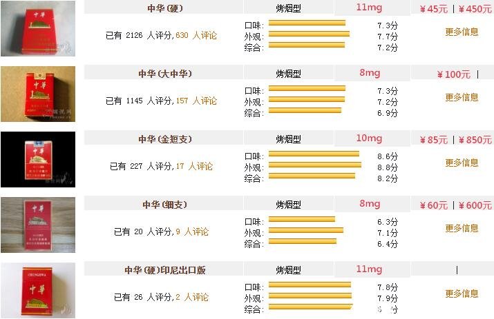 扁中华香烟价格及图片图片