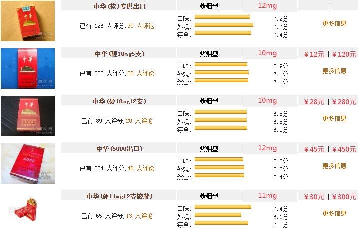 双中支中华多少钱图片