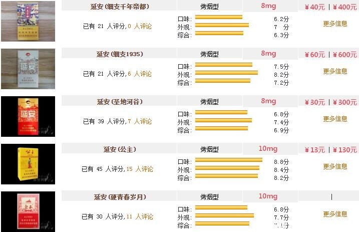 延安青春岁月香烟图片