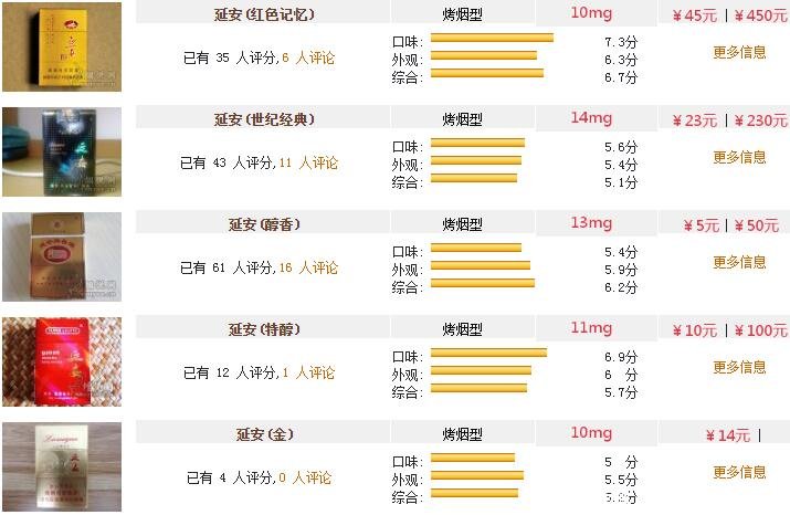 延安1935中支价格表图片