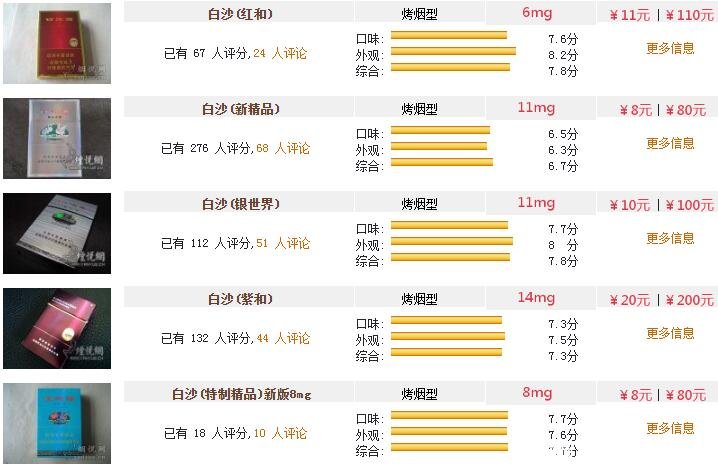 新白沙烟价格表图片图片