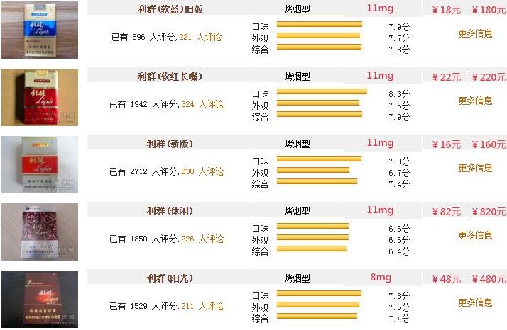 利群香烟价格表及图片图片