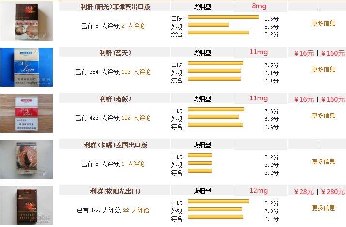 利群香烟价格表新版图片