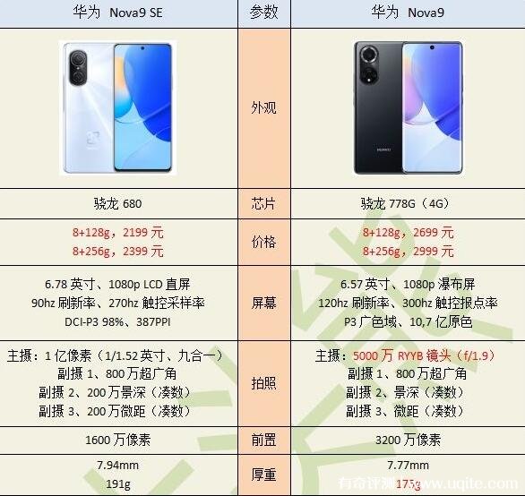华为nova9SE参数配置图片