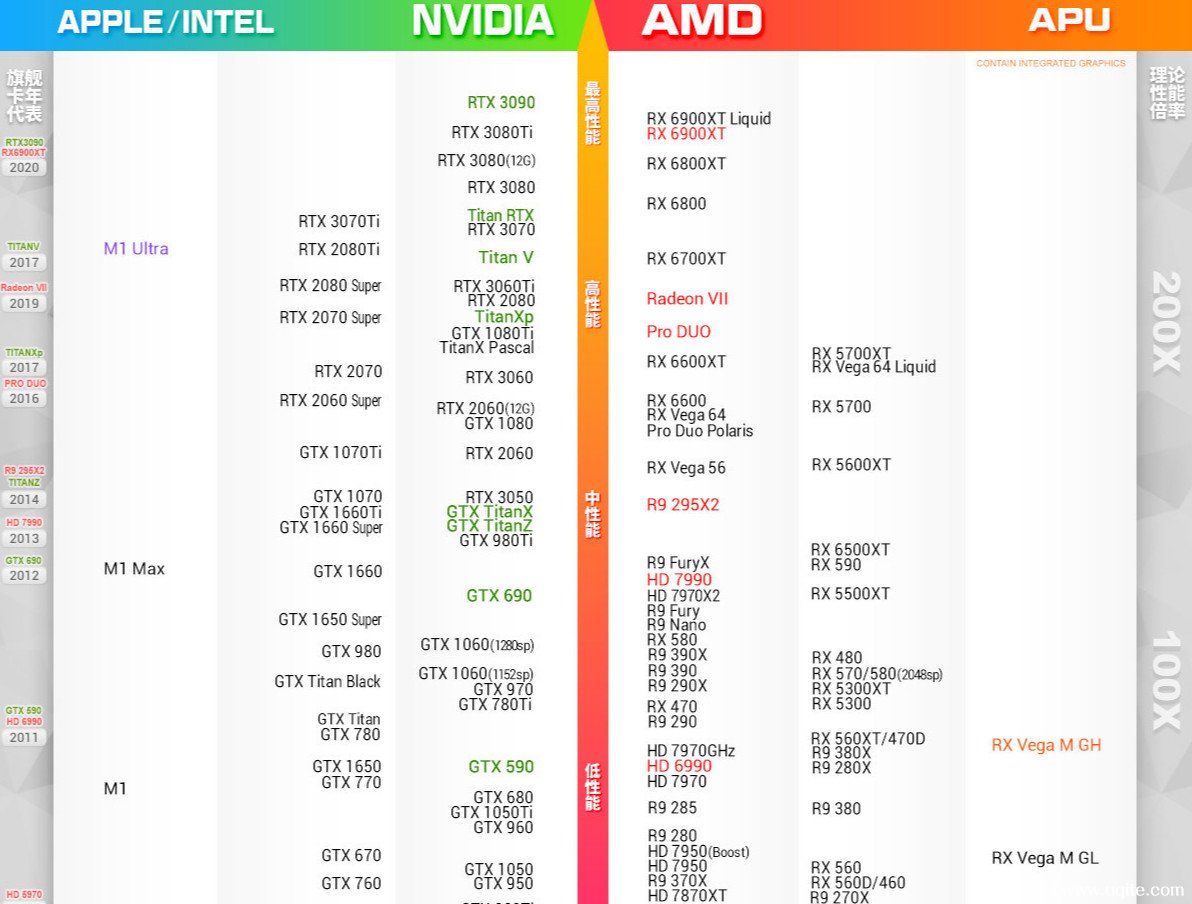 amd显卡天梯图2022图片