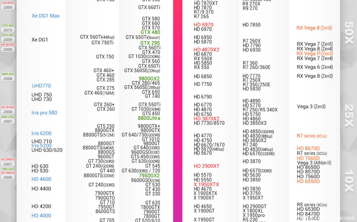 6700xt显卡天梯图图片