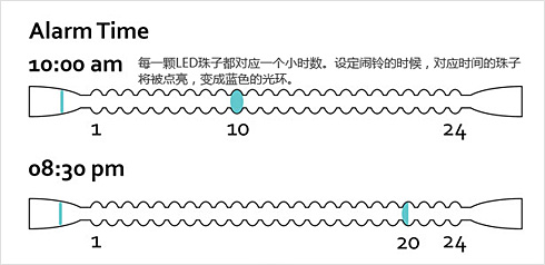 炫酷手链闹钟：VAM Alarm Bracelet 图三